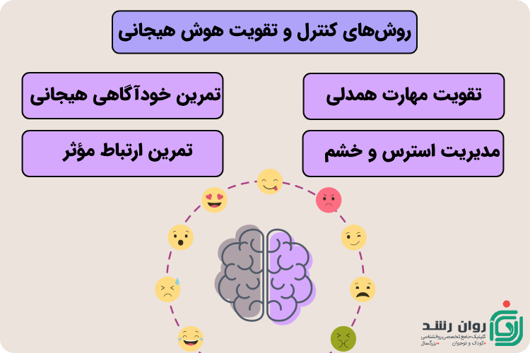 روش های کنترل هوش هیجانی و تقویت هوش هیجانی به زبان ساده